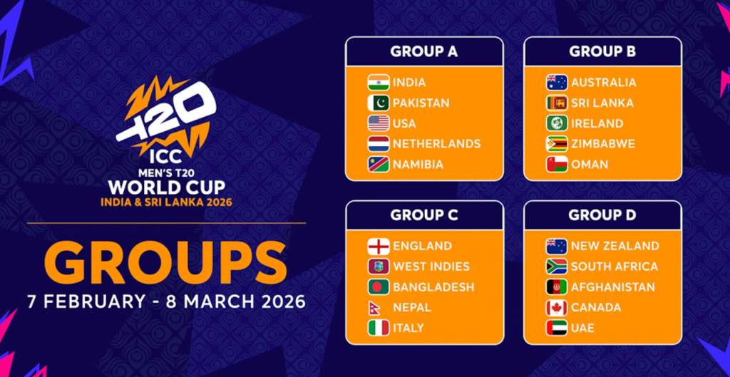 ICC T20 World Cup schedule released
