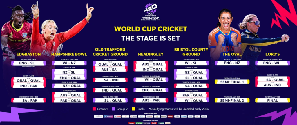 ICC Women’s T20 World Cup Global Qualifier: Match schedule released