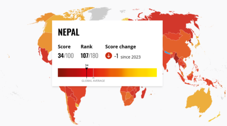 Nepal Scores 34 in 2025 Corruption Perceptions Index, No Improvement from Last Year