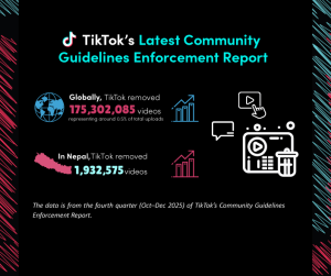 TikTok Releases Q4 2025 Community Guidelines Enforcement Report